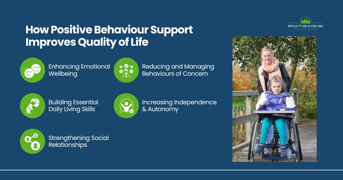 How Positive Behaviour Support Improves Quality of Life 