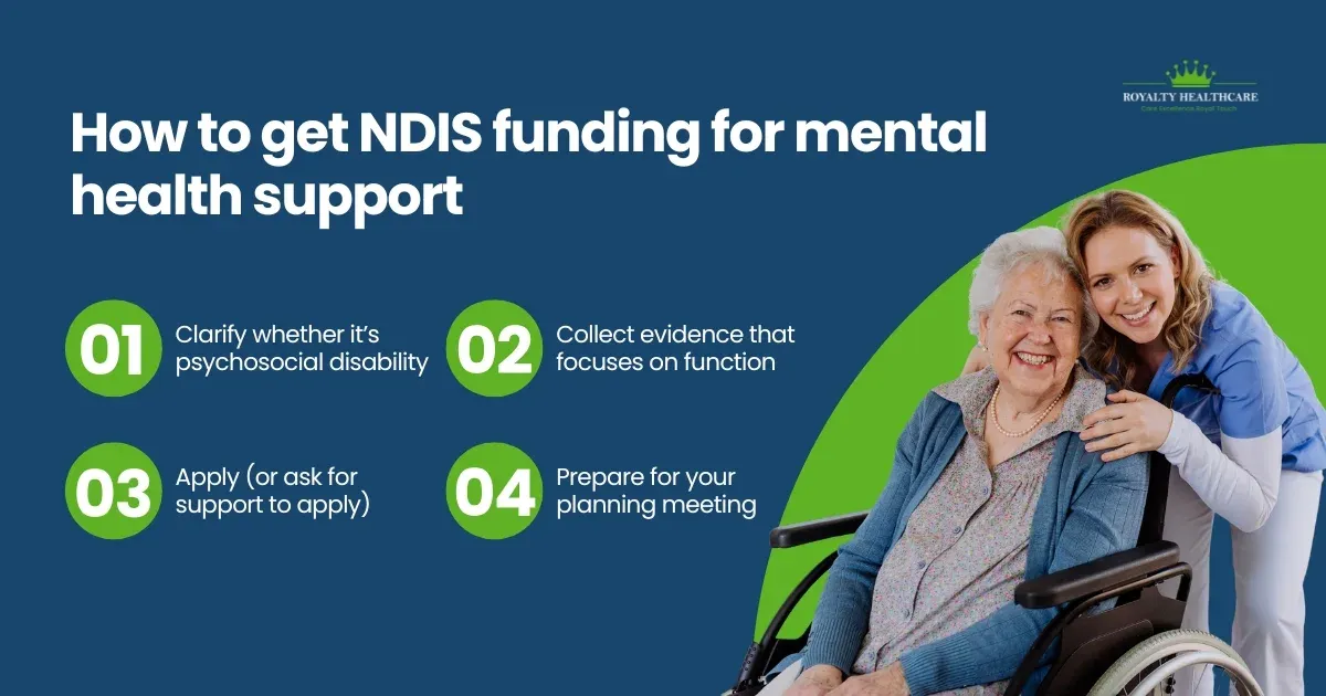 How to get NDIS funding for mental health support (practical steps) 