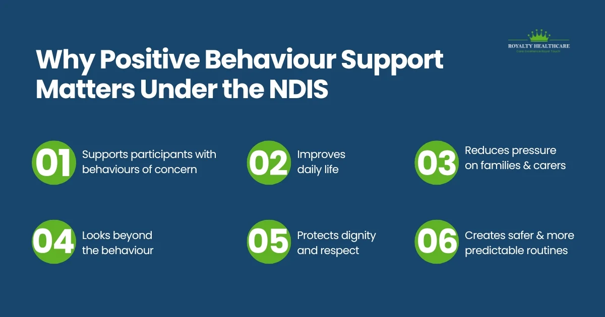 Why Positive Behaviour Support Matters Under the NDIS