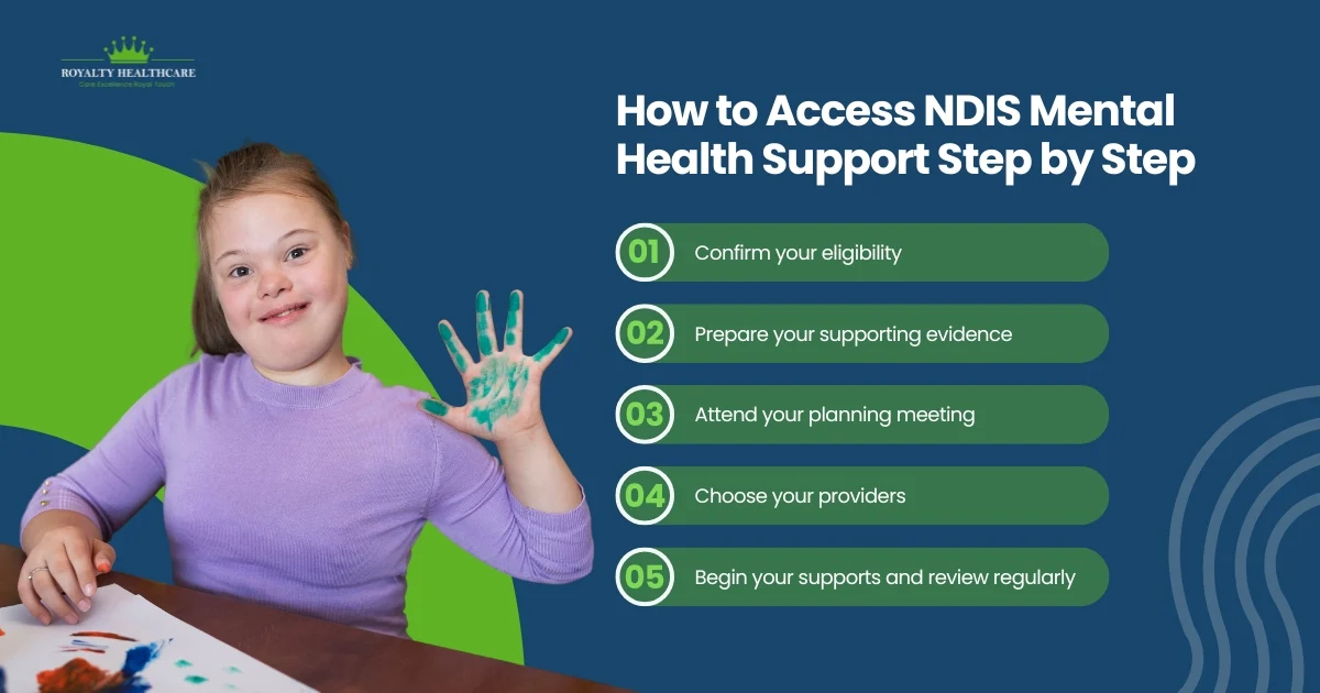 How to Access NDIS Mental Health Support Step by Step