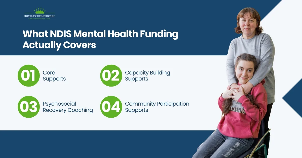What NDIS Mental Health Funding Actually Covers