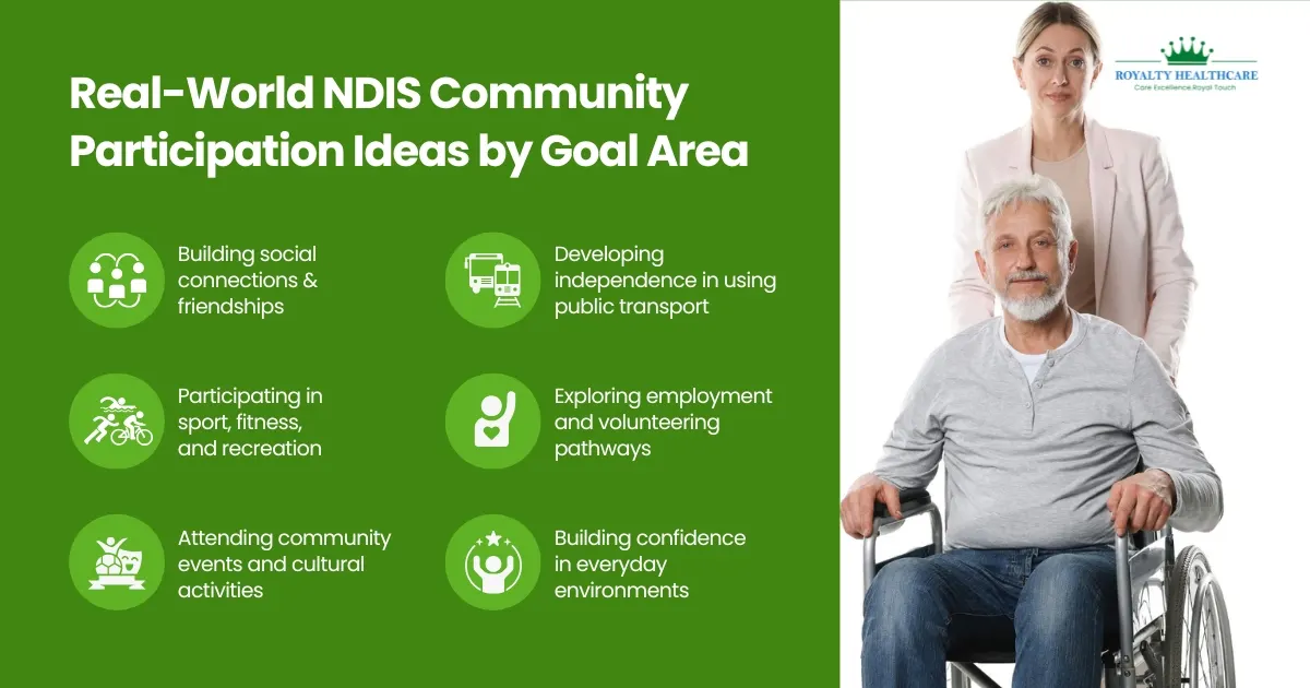 Real-World NDIS Community Participation Ideas by Goal Area