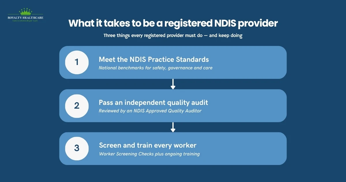 What Does It Mean to Be a Registered NDIS Provider?