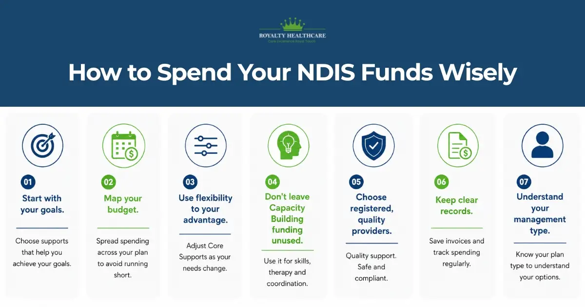 How to Spend Your NDIS Funds Wisely: A Practical Approach