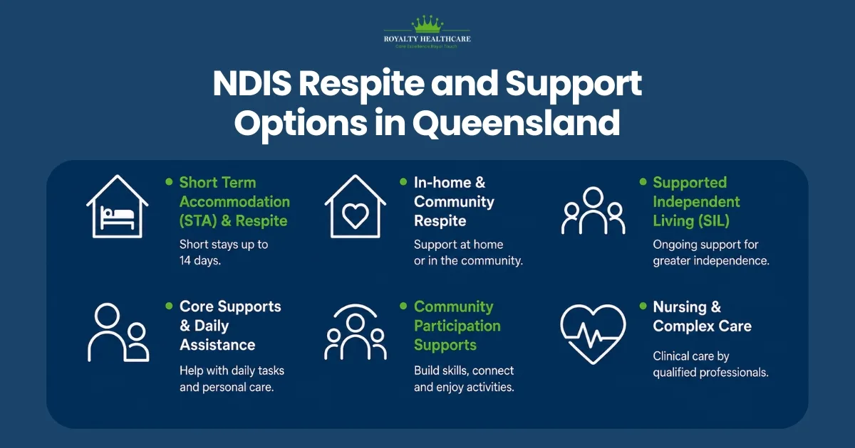NDIS Respite and Support Options in Queensland