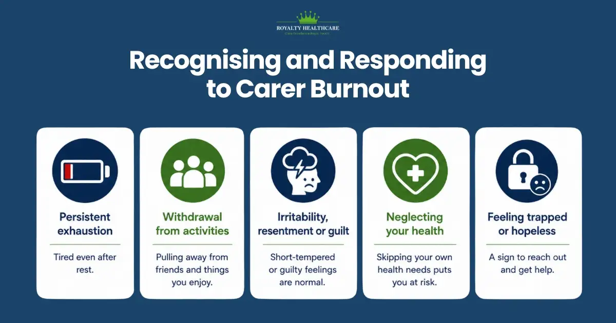 Recognising and Responding to Carer Burnout