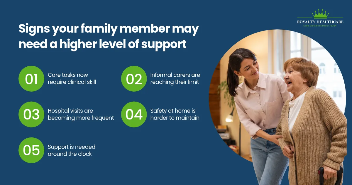 Signs your family member may need a higher level of support
