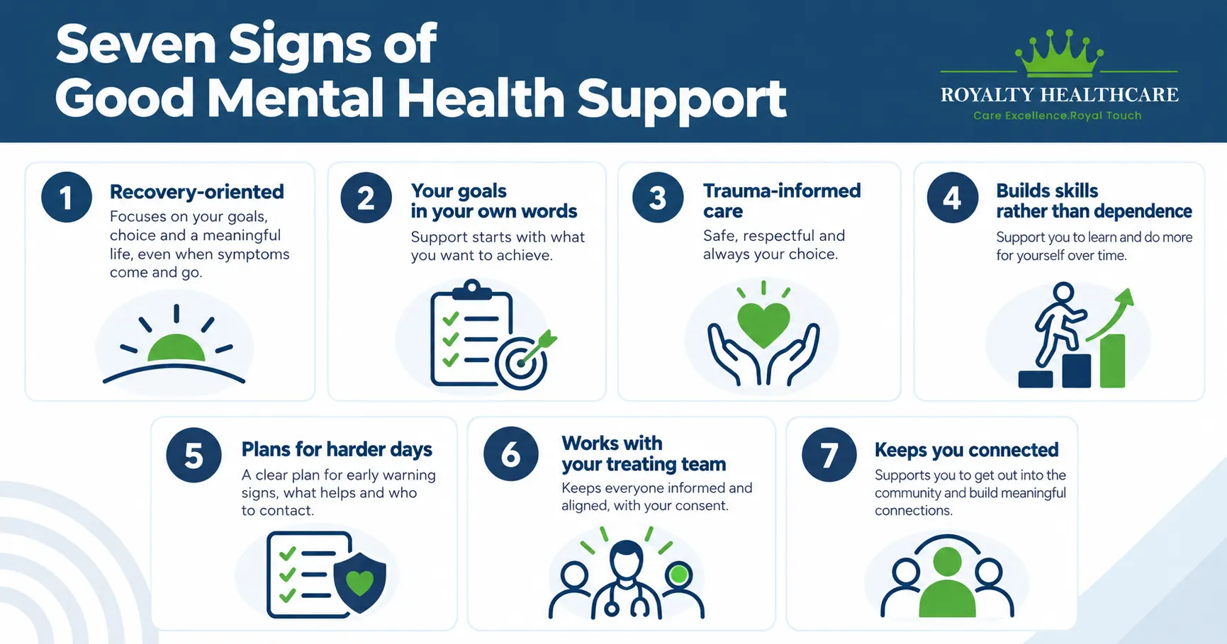 Seven Signs of Good Mental Health Support